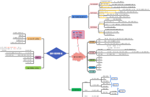 1.流行病学绪论