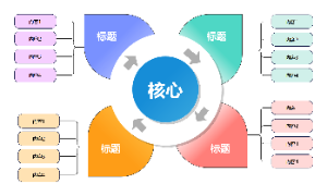 叶瓣框架图逻辑图思维导图叶片四项彩色报告论文