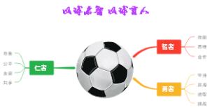 足球彩色卡通思维导图