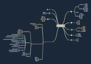 Resource Manager Handover Notes(1)