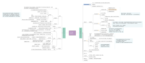 设计史第4章手工业时代3打印