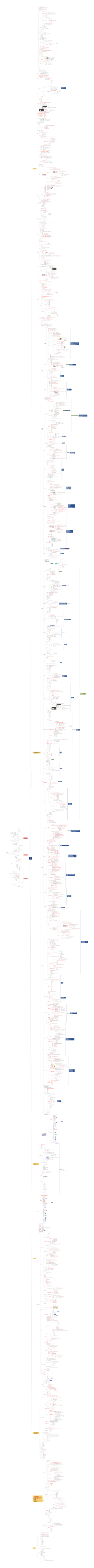 PMP项目管理全思路与基本注意点