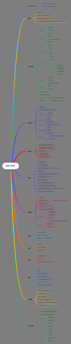 《万历十五年》读书笔记