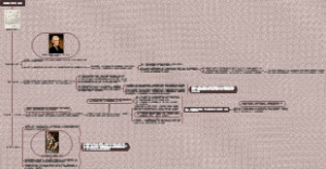 《美国独立宣言》解读笔记