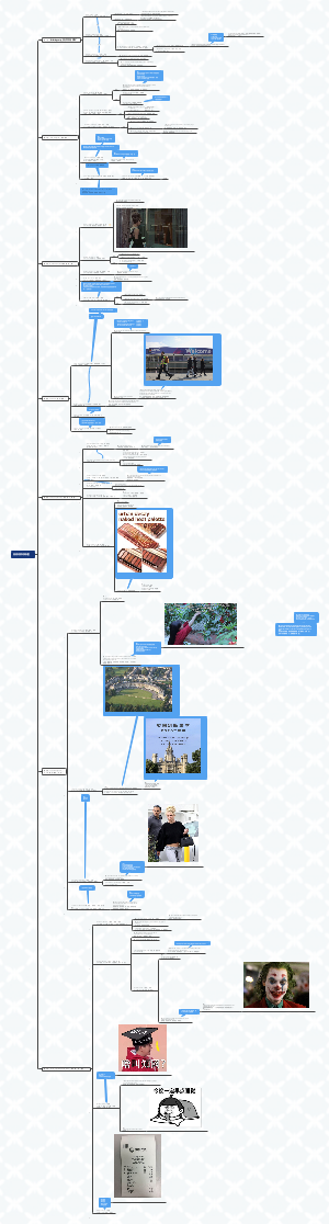 英语词根词缀记忆第一周训练