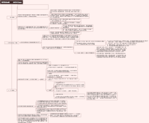 当代政治哲学——女权主义理论