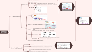 货币
