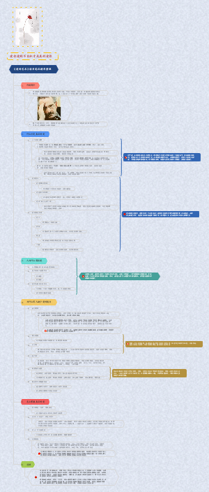 《爱的艺术》读书笔记精华整理