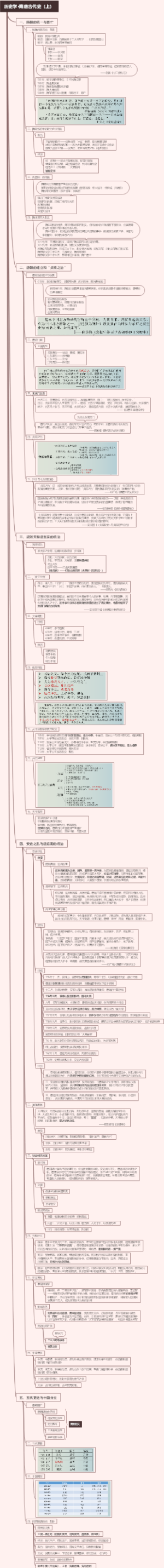 历史学·隋唐古代史（上）
