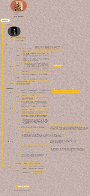 阿尔贝·加缪《西西弗神话》读书笔记思维导图