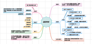基因突变思维导图