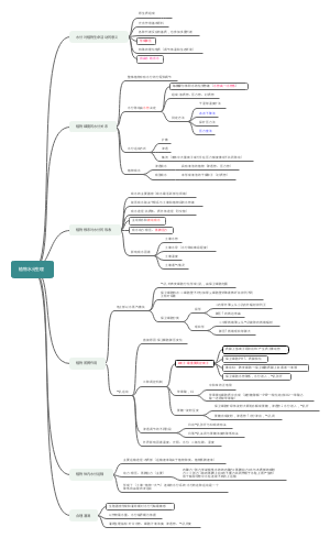 农学考研植物生理