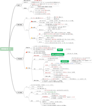 精神症状学（1）——意识、感知、记忆