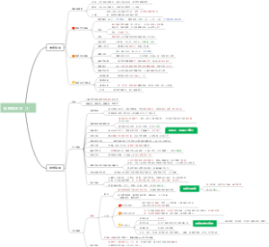 6精神症状学（2）——情感、思维