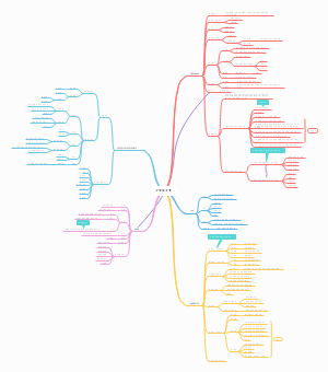 心理统计学绪论