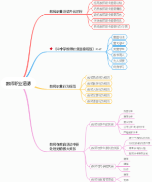 教师职业道德