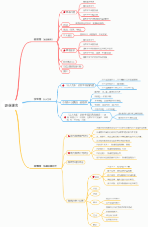 综合素质一