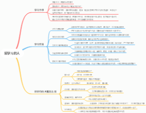 爱学习的人