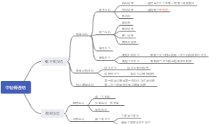 中轴骨连结思维导图