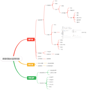 数据初始化管理功能