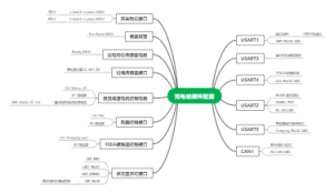 充电桩硬件配置