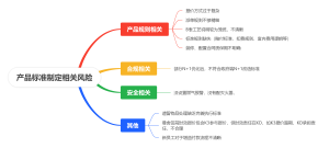 产品标准制定相关风险