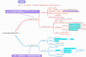 八下语文第八单元古诗词知识点整理（上）
