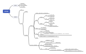 行测言语理解逻辑填空题