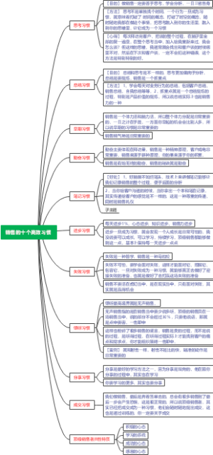 销售的十个高效习惯