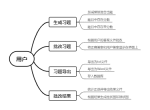 用户需求处理流程