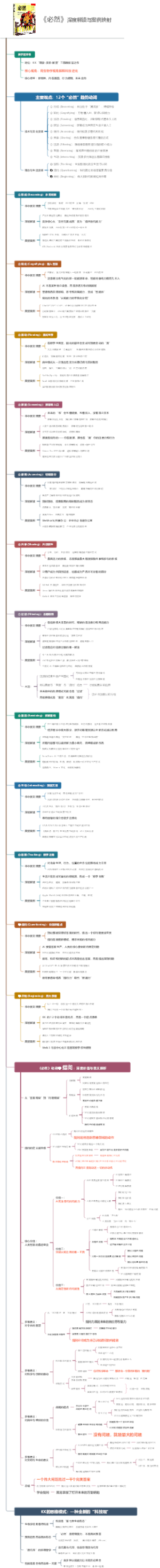 《必然》深度解读与案例映射
