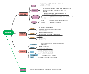 医学细胞生物学  第3章 细胞外基质