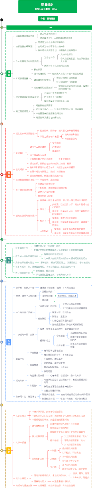 《个体赋能》新时代加速成长隐性逻辑