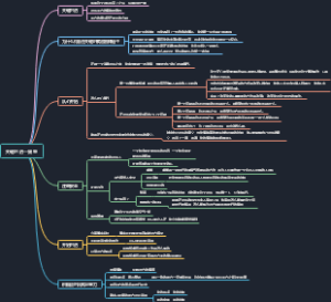《关键对话》读书笔记