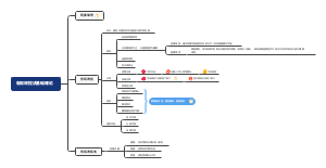 经济法第四章【总论部分】（老师版）：宏观调控法基础理论