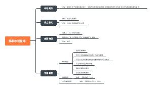 民事诉讼法（老师版）第十二章：民事非讼程序