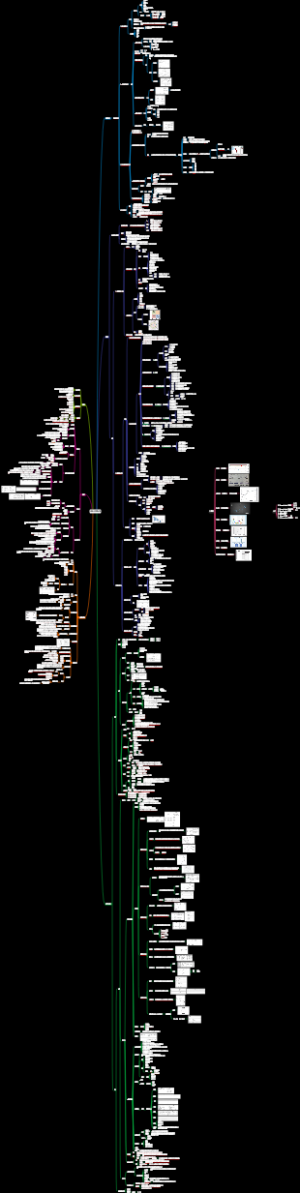 PBA考试-拆解-商业分析实践指南