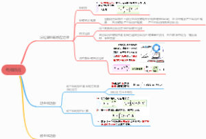 电磁感应知识总结