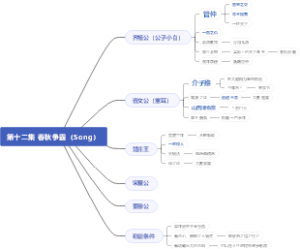 第十二集春秋争霸（Song）