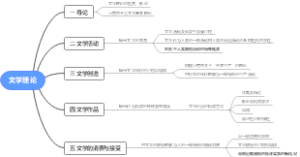 文学理论大纲