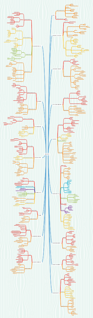 细胞生物学思维导图