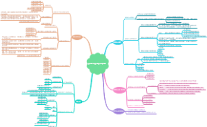现代教育技术第三章