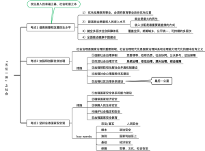 10.“五位一体”社会