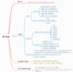 资产配置