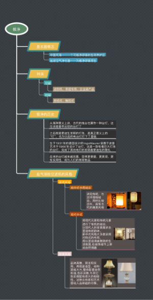 极净平台