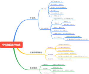 中性点的运行方式
