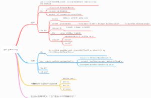 会计要素