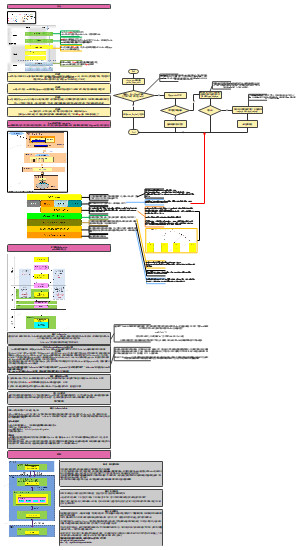 Linux_IO系统