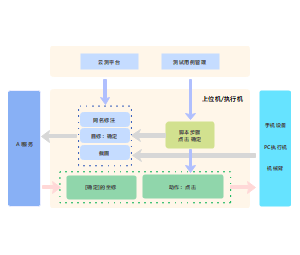 云模型