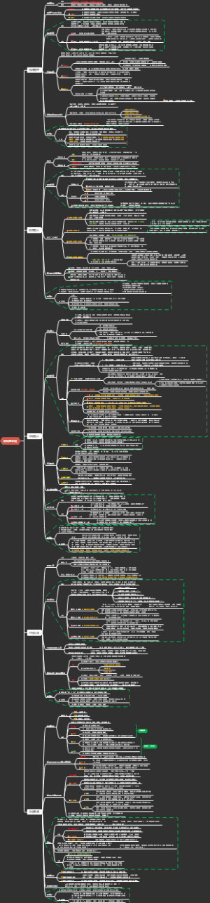 职场关系课-2 职场上五种基本功